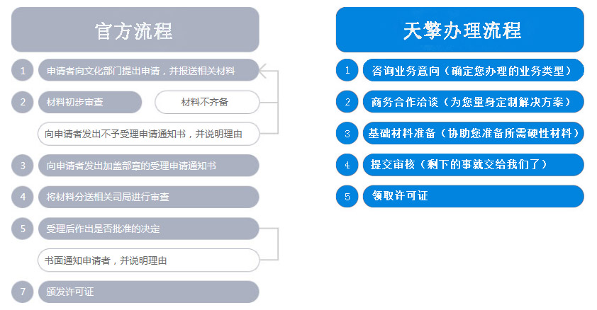 營(yíng)業(yè)性演出1.jpg